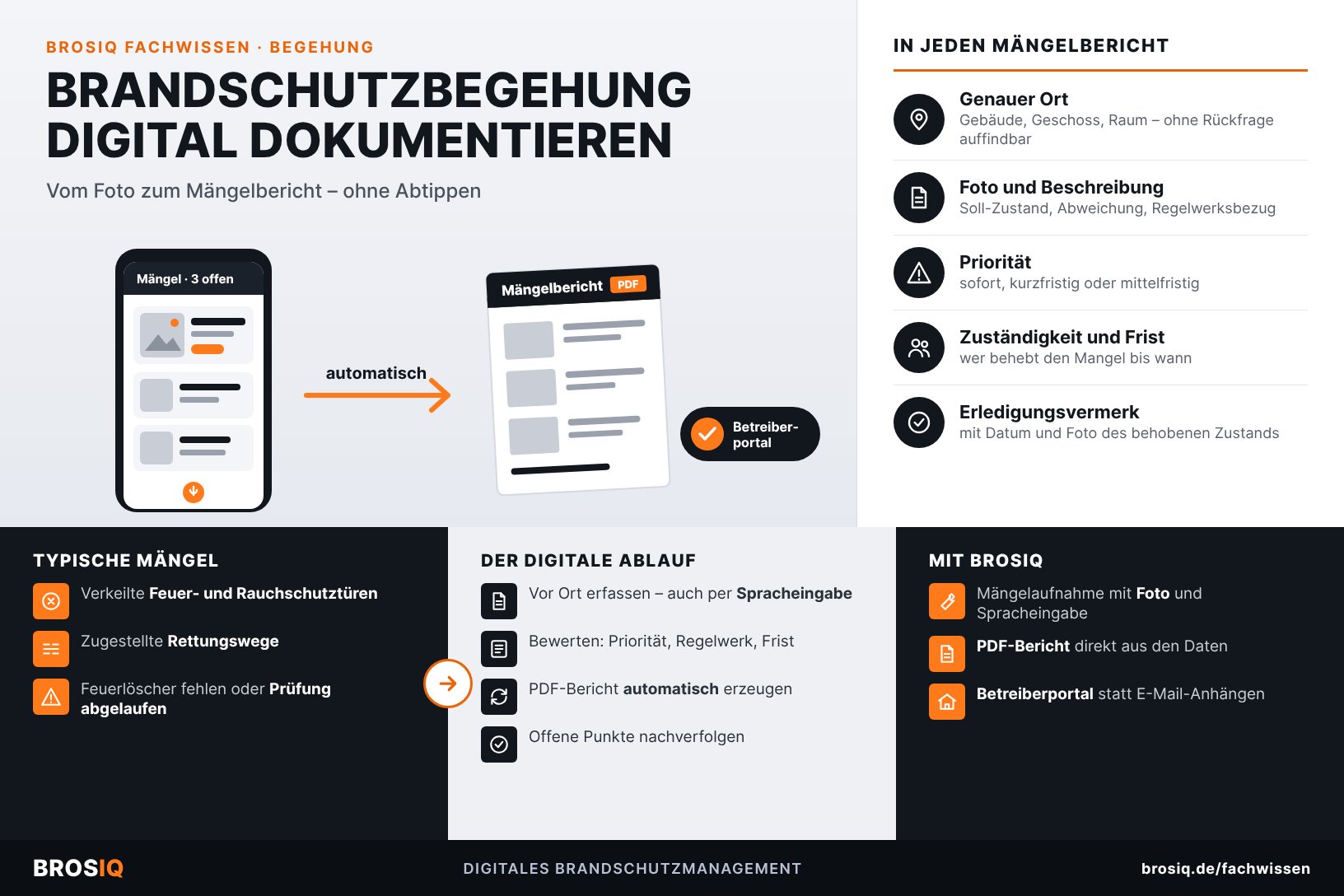 Brandschutzbegehung digital dokumentieren: vom Foto zum Mängelbericht